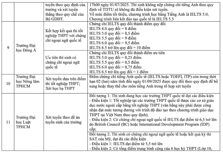 Ảnh các trường xét tuyển đại học bằng IELTS