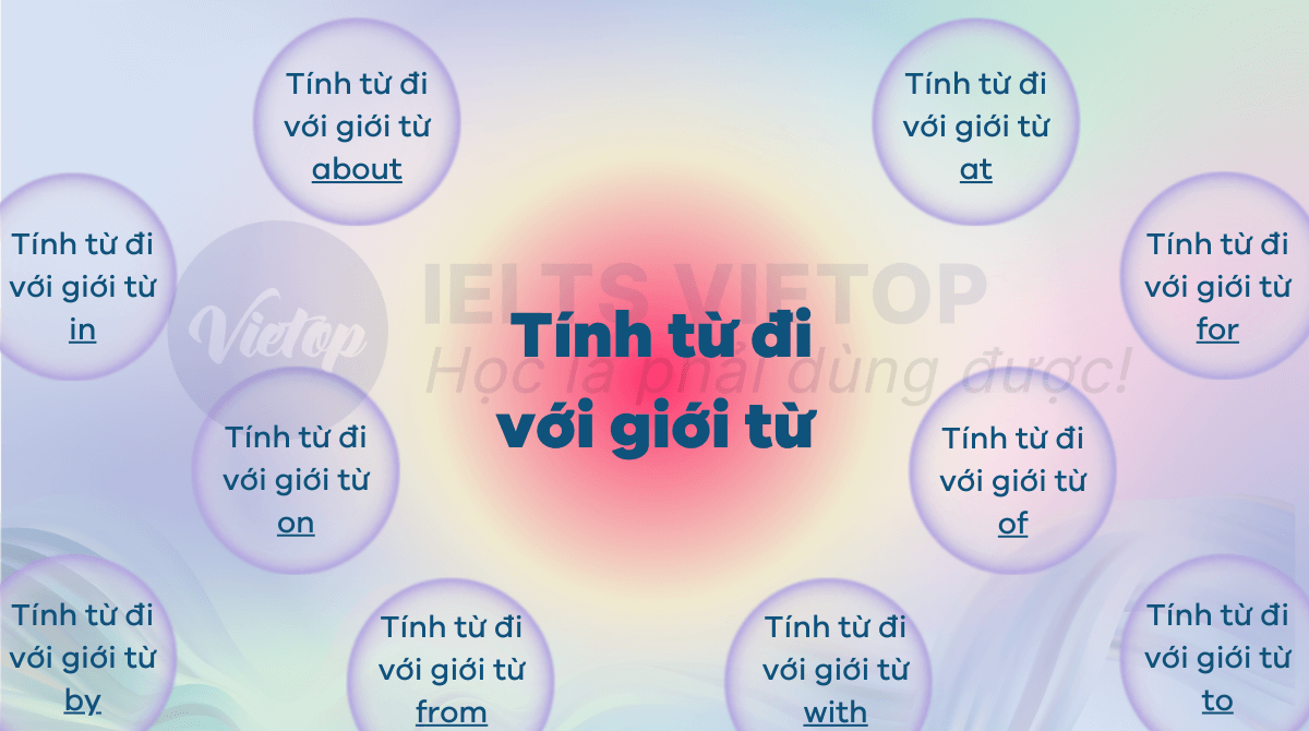 Các cụm tính từ đi với giới từ trong tiếng Anh