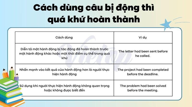 Cách dùng câu bị động thì quá khứ hoàn thành