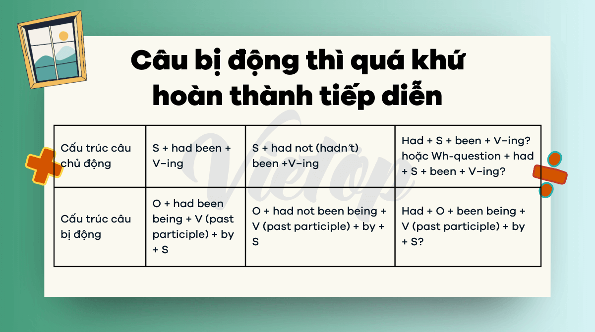 Cấu trúc câu bị động thì quá khứ hoàn thành tiếp diễn