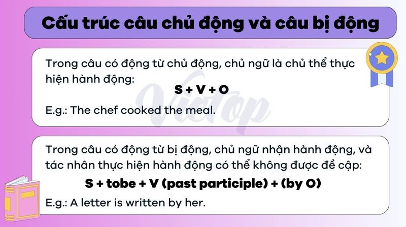 Cấu trúc câu với động từ chỉ hành động