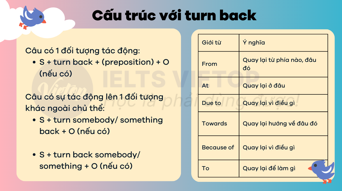 Cấu trúc turn back trong tiếng Anh 