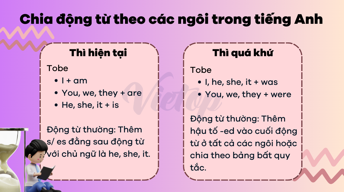 Chia động từ theo các ngôi