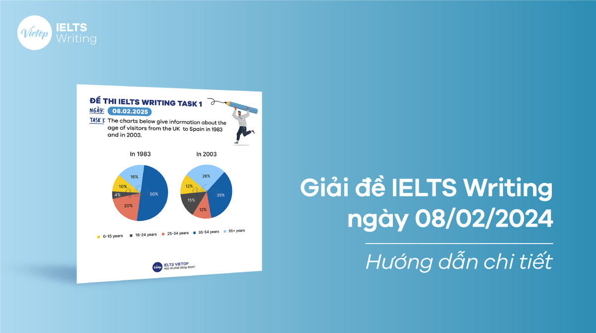 [ACE THE TEST] Giải đề IELTS Writing ngày 08/02/2025