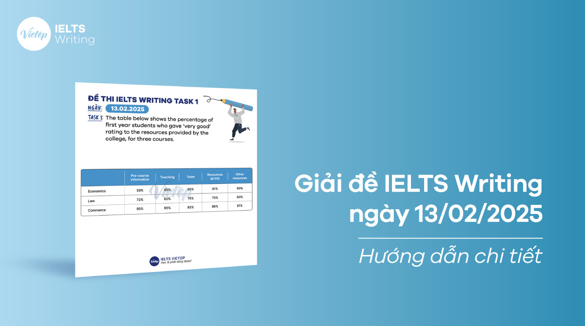 [ACE THE TEST] Giải đề IELTS Writing ngày 13/02/2025