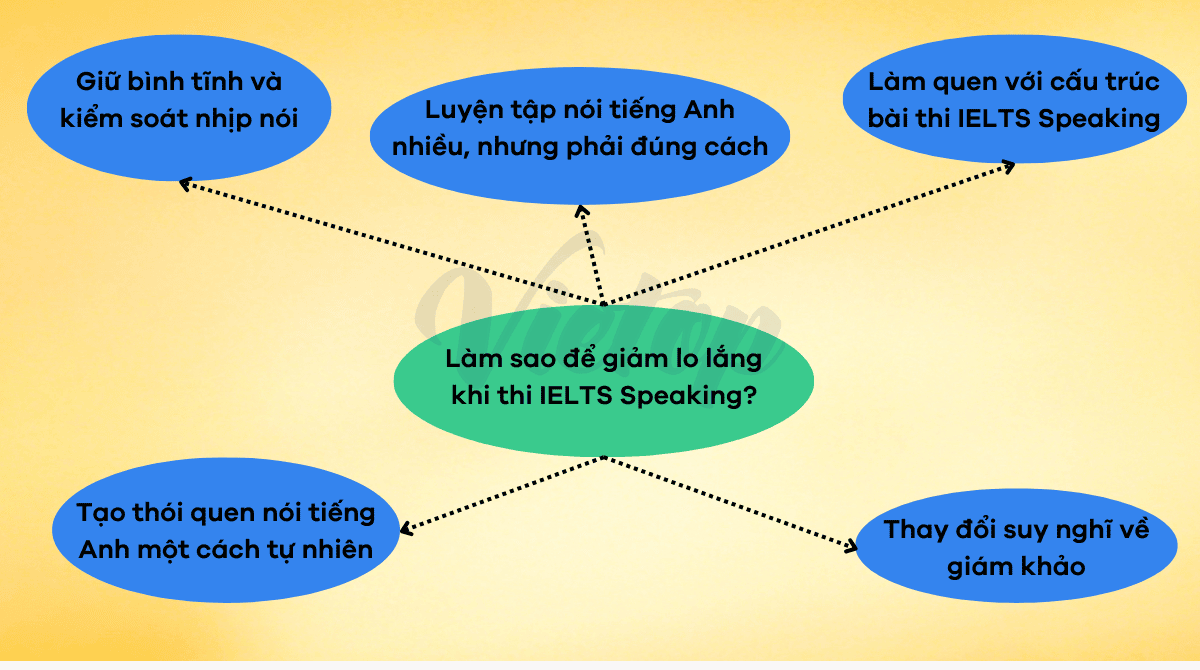 Cách để giảm lo lắng khi thi IELTS Speaking