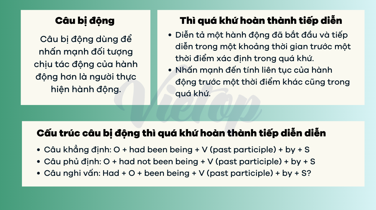 Lý thuyết câu bị động thì quá khứ hoàn thành tiếp diễn