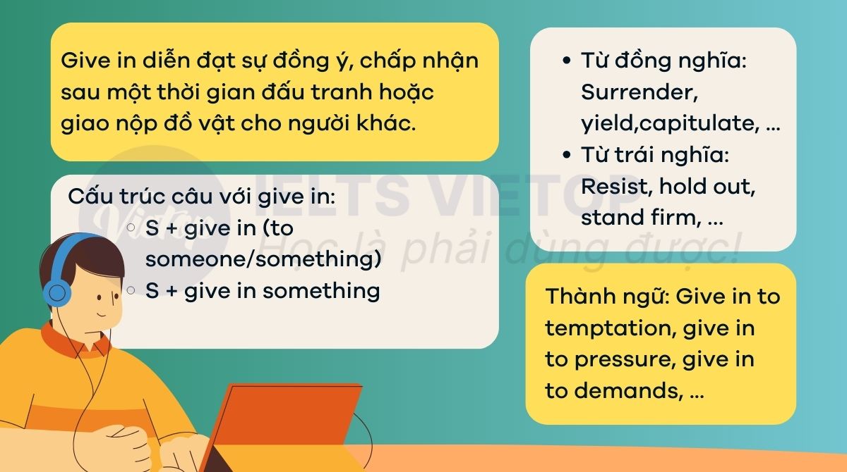 Tổng hợp lý thuyết về give in