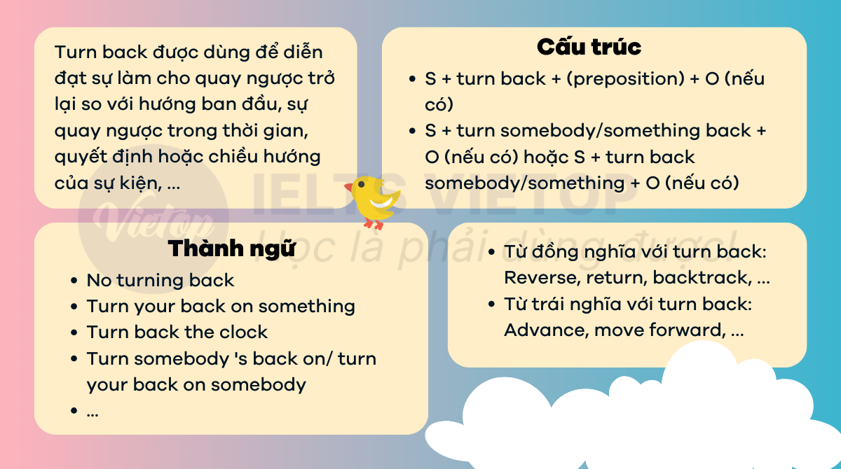 Ôn tập lý thuyết về Turn back