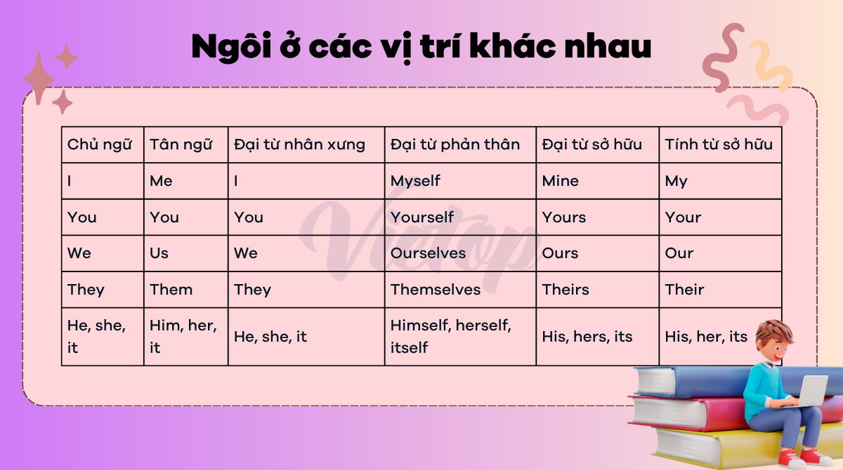 Cách chia ngôi ở các vị trí khác nhau  