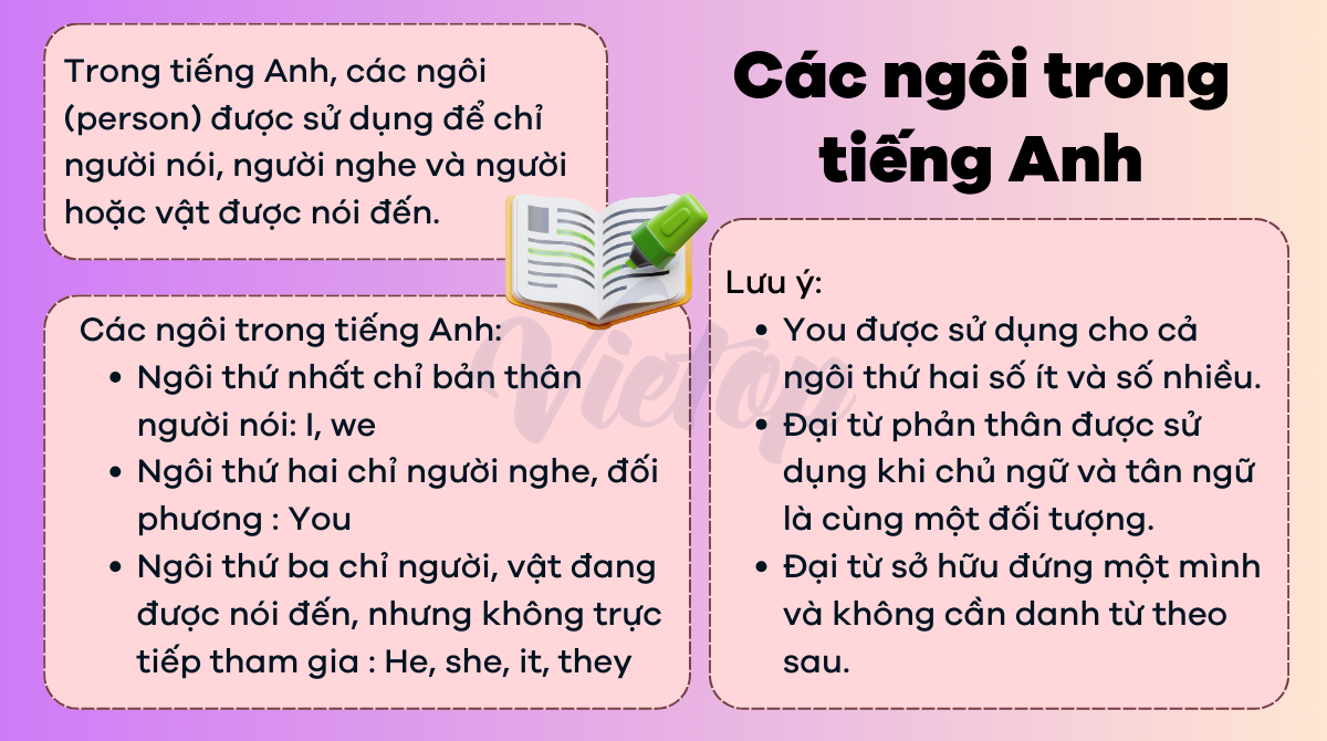 Ôn tập lý thuyết về các ngôi trong tiếng Anh