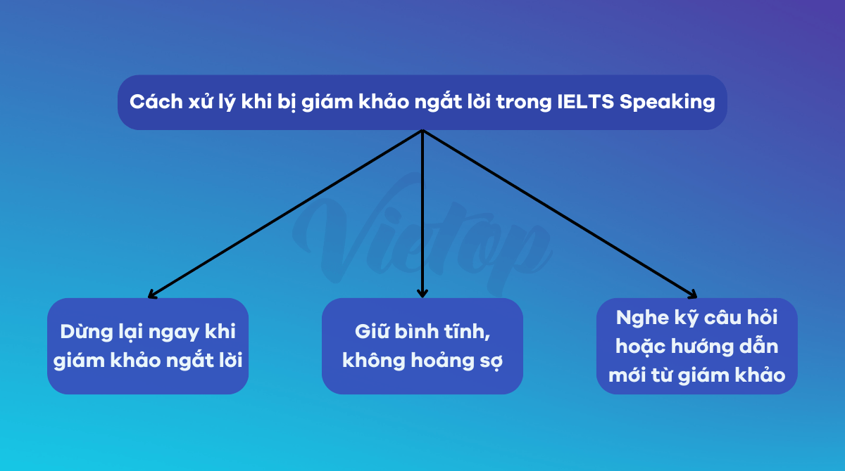 Phải làm gì nếu bị giám khảo ngắt lời trong IELTS Speaking