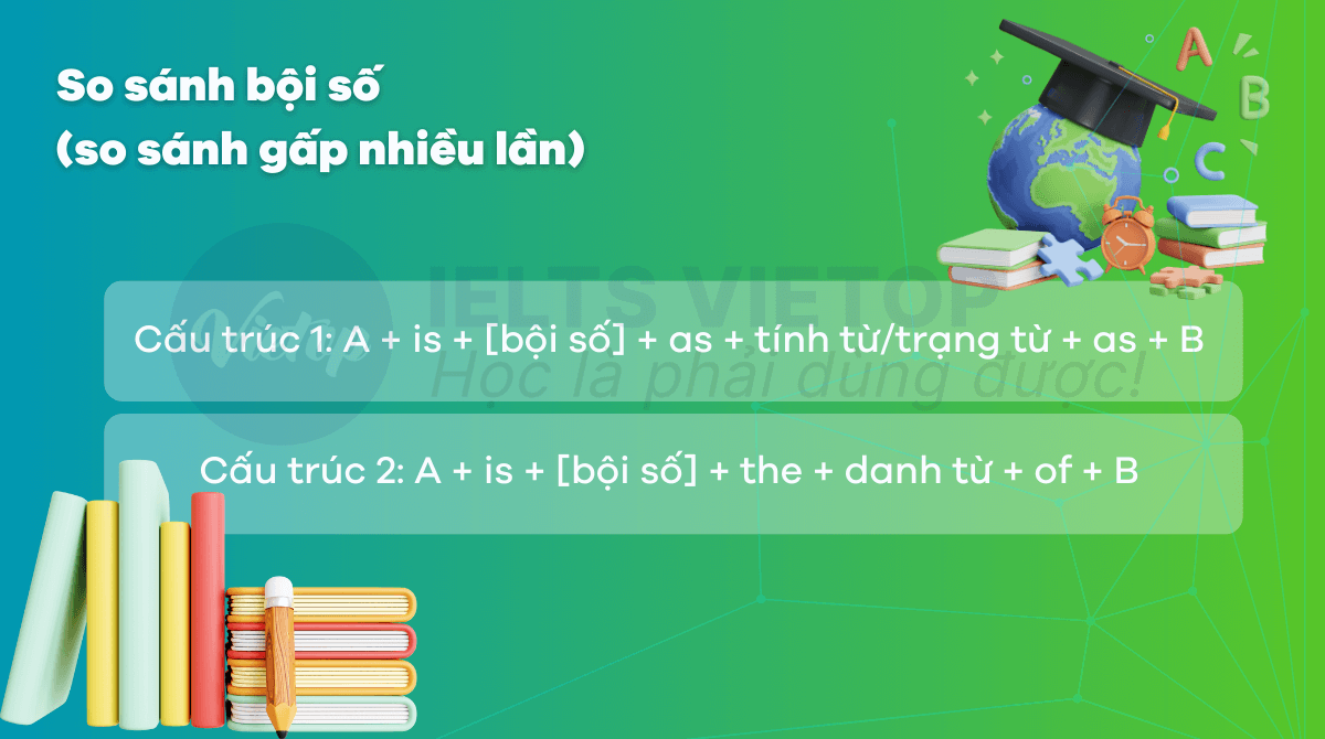 So sánh bội số (so sánh gấp nhiều lần)