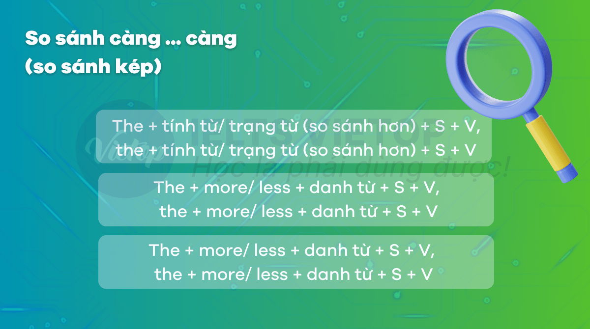 So sánh càng ... càng (so sánh kép)