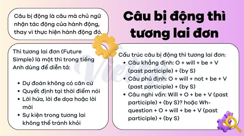 Tổng hợp lý thuyết câu bị động thì tương lai đơn