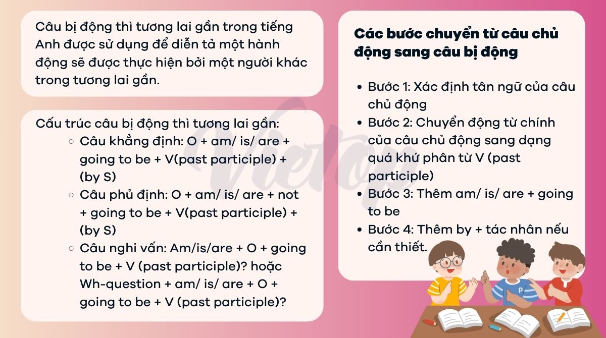 Tổng hợp lý thuyết câu bị động thì tương lai gần