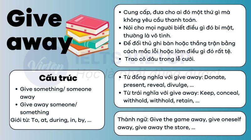 Tổng hợp lý thuyết về give away