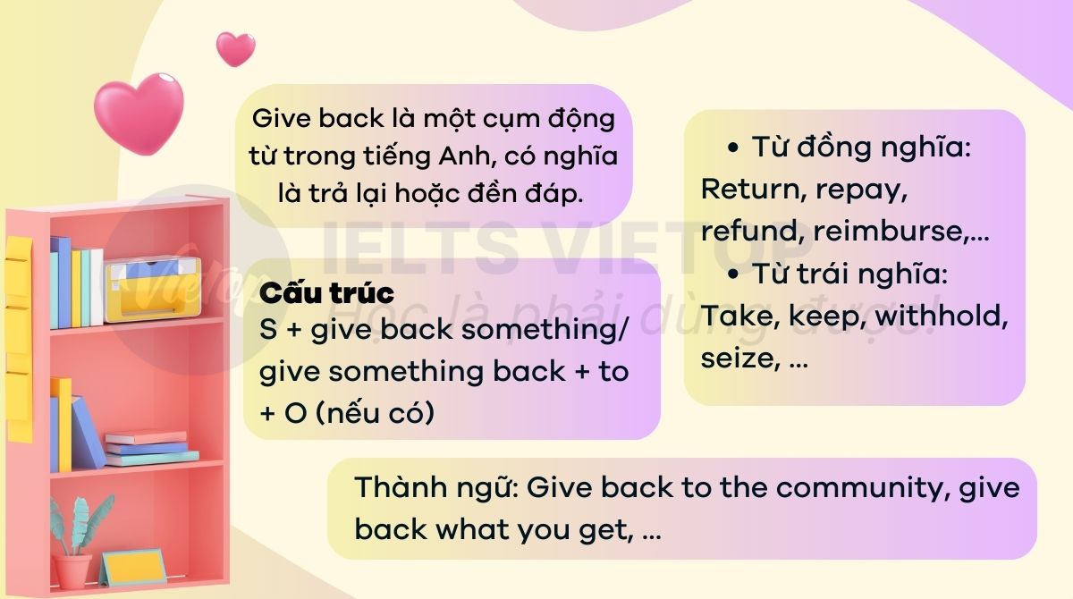 Tổng hợp lý thuyết về give back