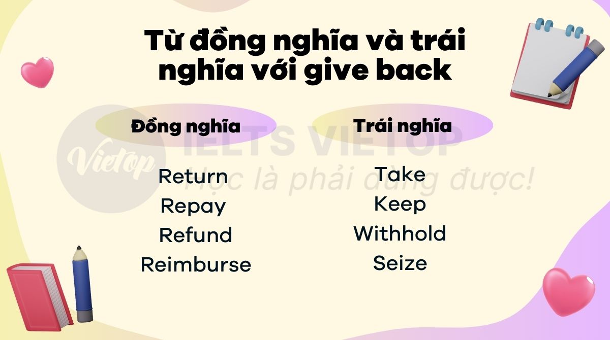 Từ đồng nghĩa và trái nghĩa với give back