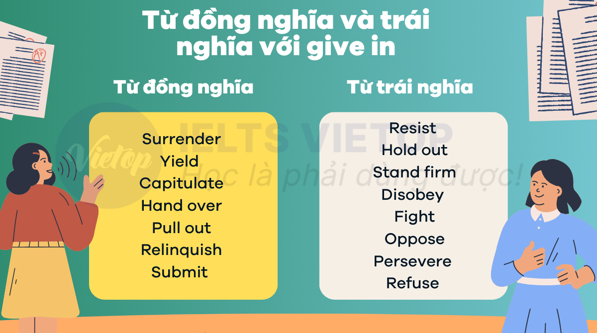 Từ đồng nghĩa và trái nghĩa với give in 