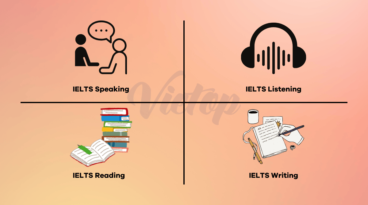 Cấu trúc bài thi IELTS 