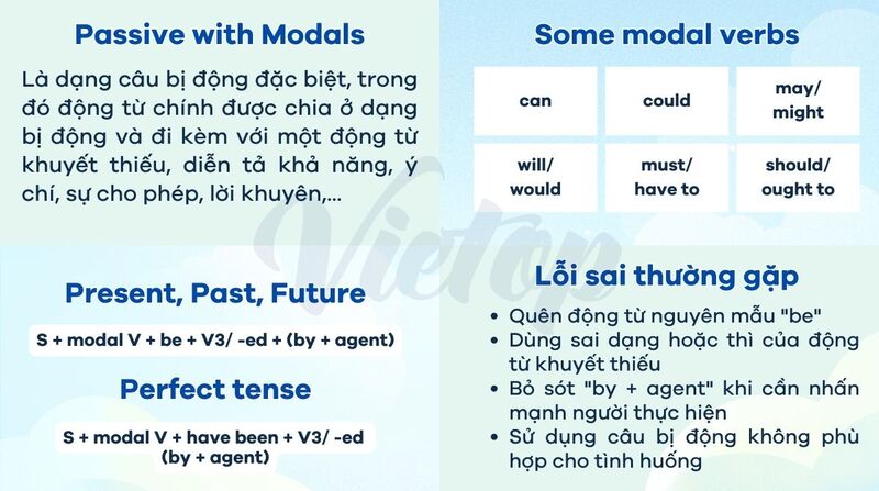 Lý thuyết câu bị động với động từ khuyết thiếu