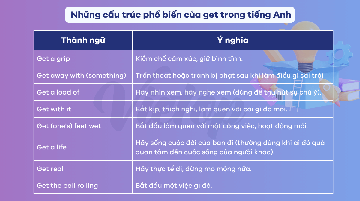 Những cấu trúc phổ biến của get trong tiếng Anh