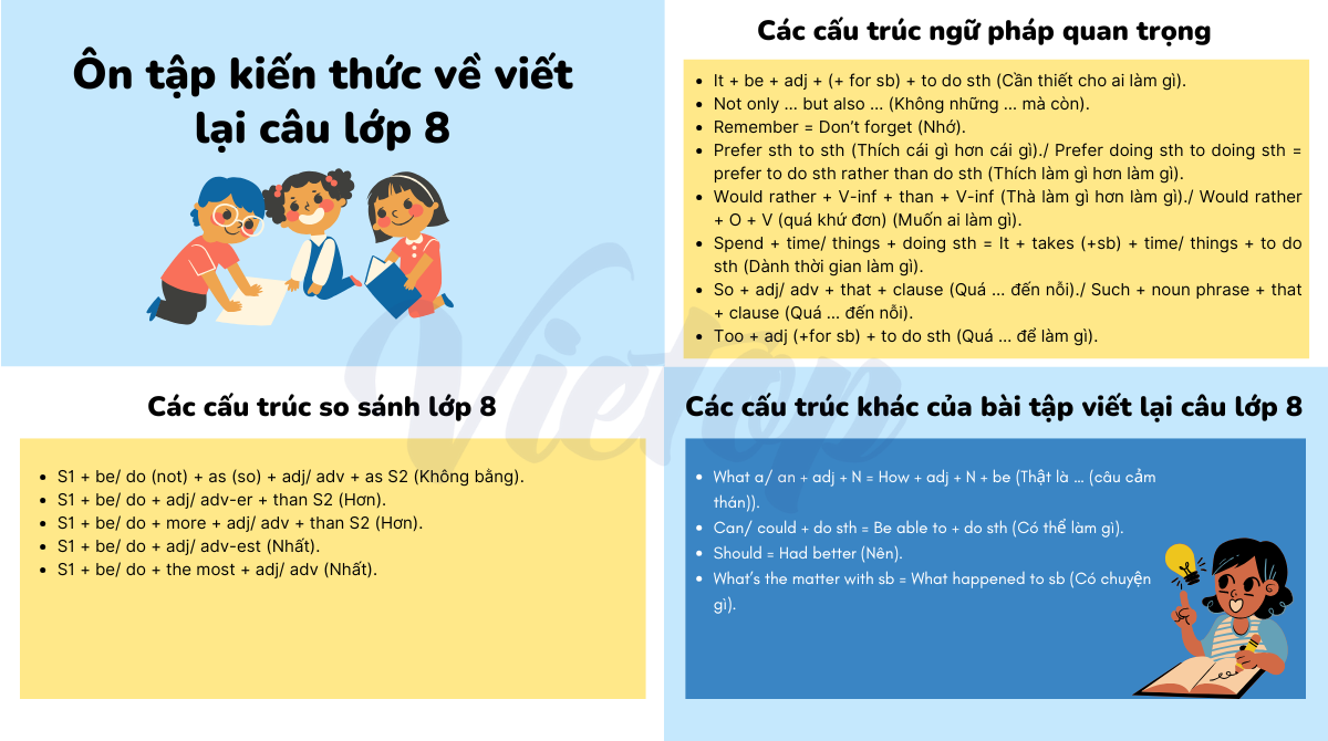 Tóm tắt lý thuyết về bài tập viết lại câu lớp 8