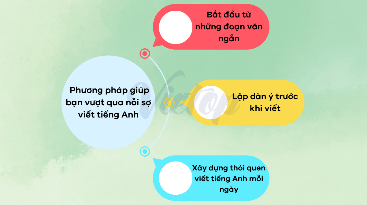 Phương pháp giúp bạn vượt qua nỗi sợ viết tiếng Anh