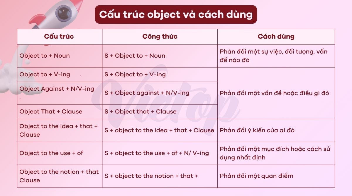 Tổng hợp cấu trúc object trong tiếng Anh