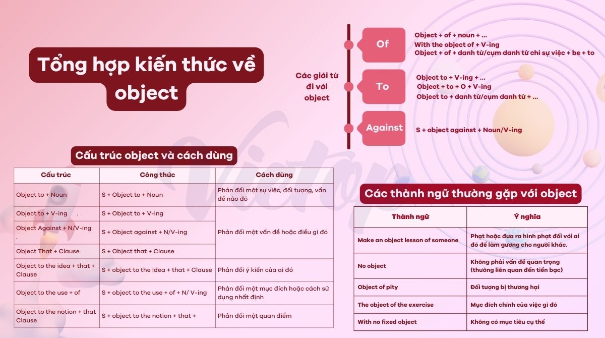 Tổng hợp lý thuyết cấu trúc object