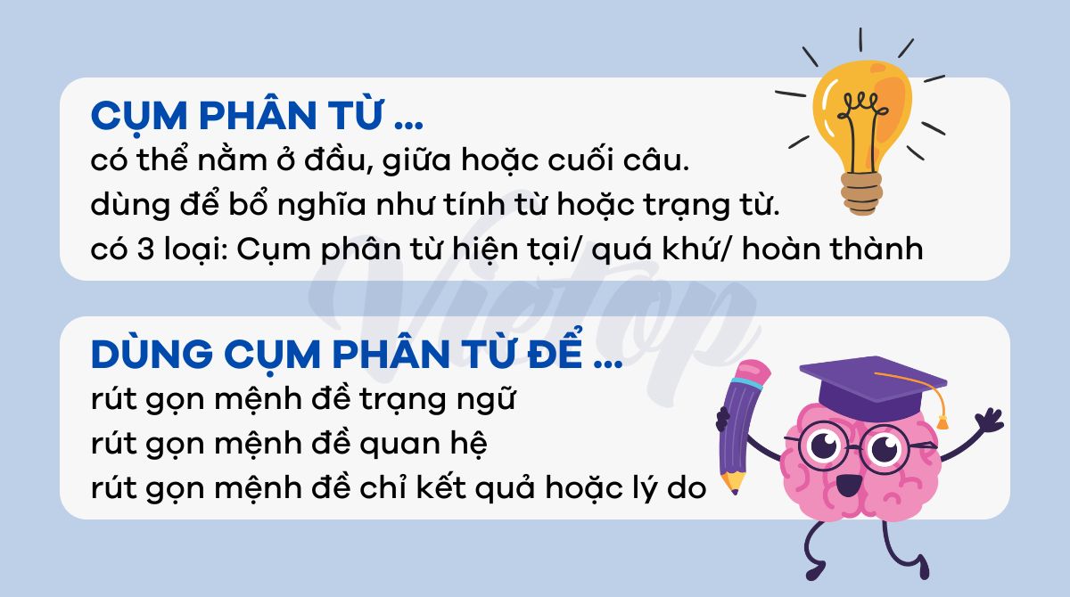 Tổng hợp lý thuyết về cụm phân từ