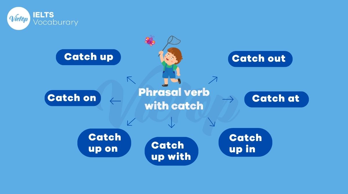 Tổng hợp phrasal verb with catch