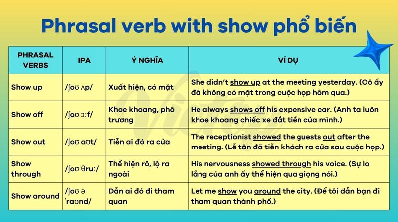 Tổng hợp phrasal verb with show