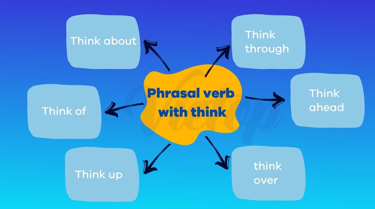 Tổng hợp phrasal verb with think