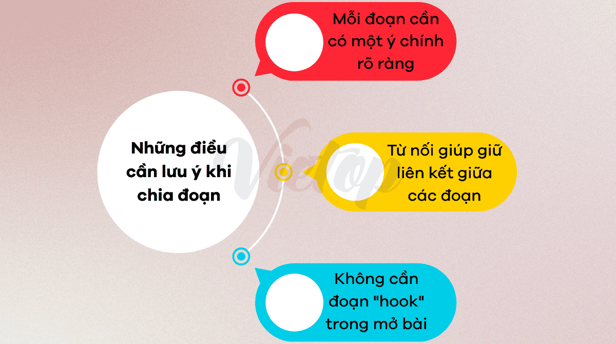 Những điều cần lưu ý khi chia đoạn trong IELTS Writing Task 2