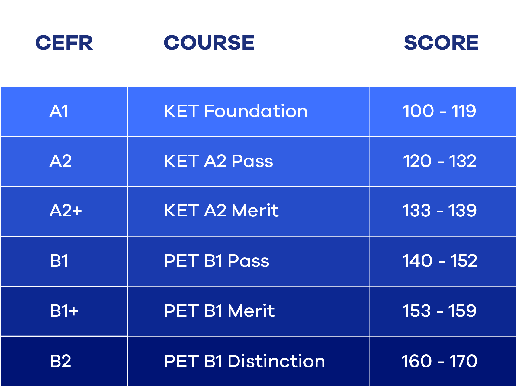 thang-diem-ket-pet-1 Khung năng lực Châu Âu