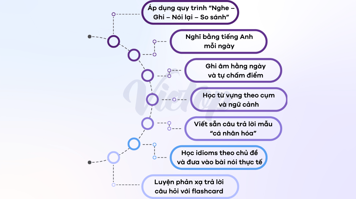7 chiến lược luyện IELTS Speaking band 6.5 cho người mất gốc hiệu quả
