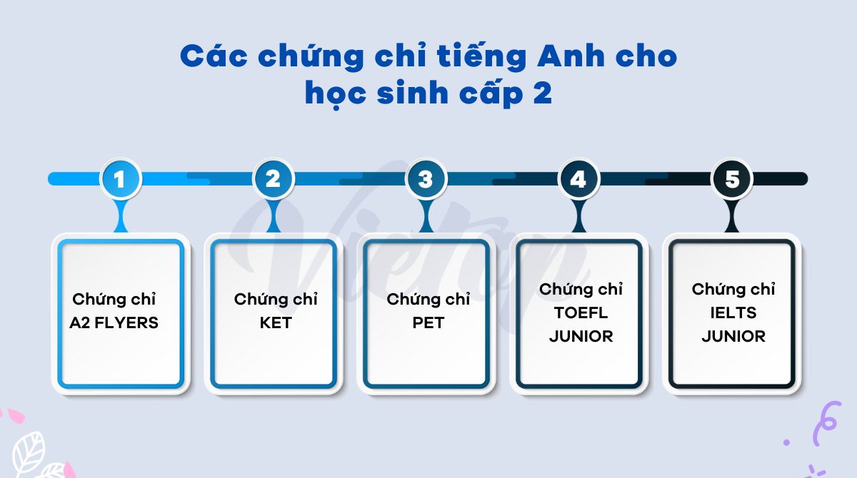 Các chứng chỉ tiếng Anh cho học sinh cấp 2 nên học