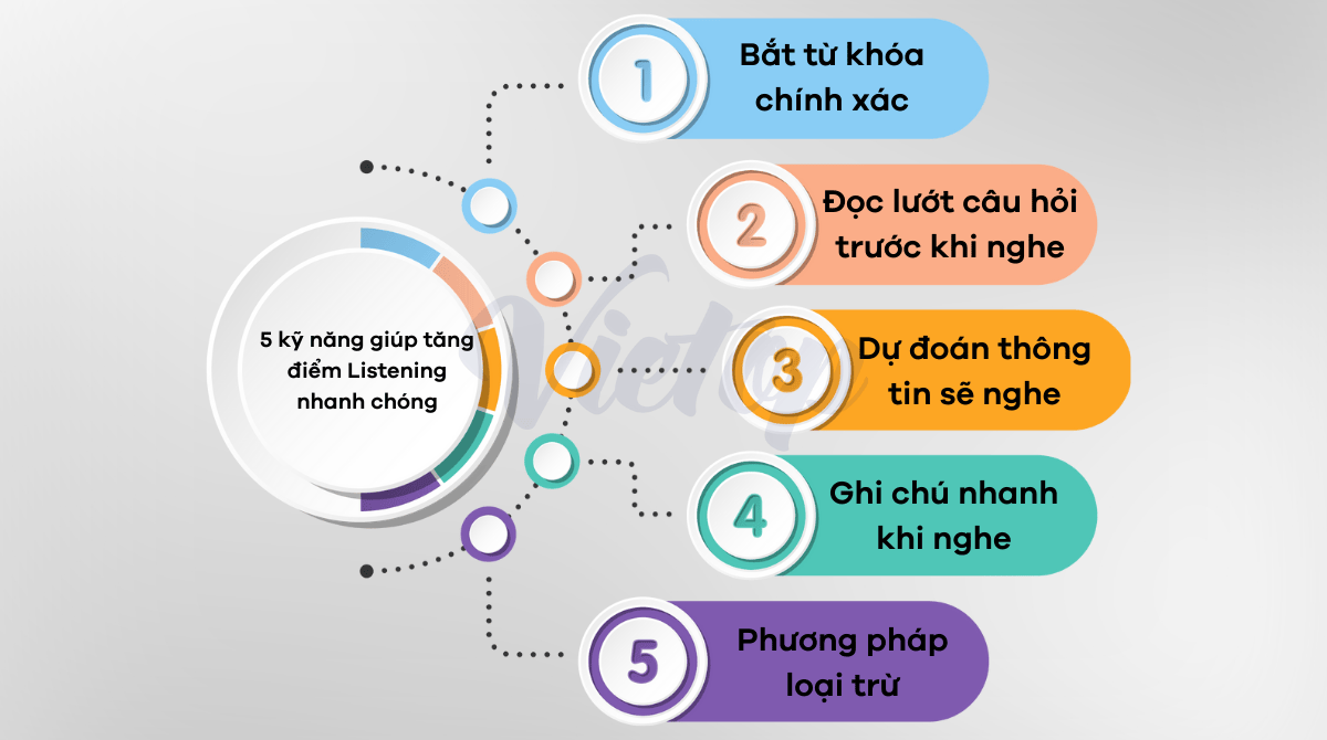 Cách luyện 5 kỹ năng giúp tăng điểm Listening nhanh chóng