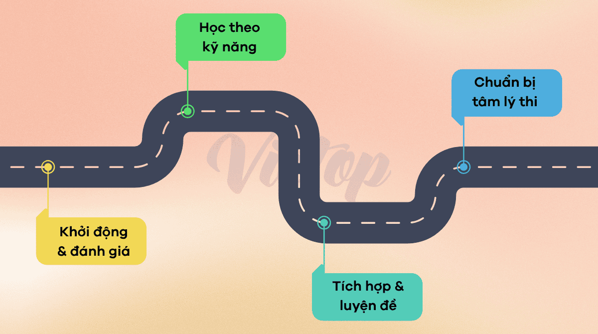 Lộ trình 3 tháng tăng điểm IELTS từ 6.0 lên 7.0