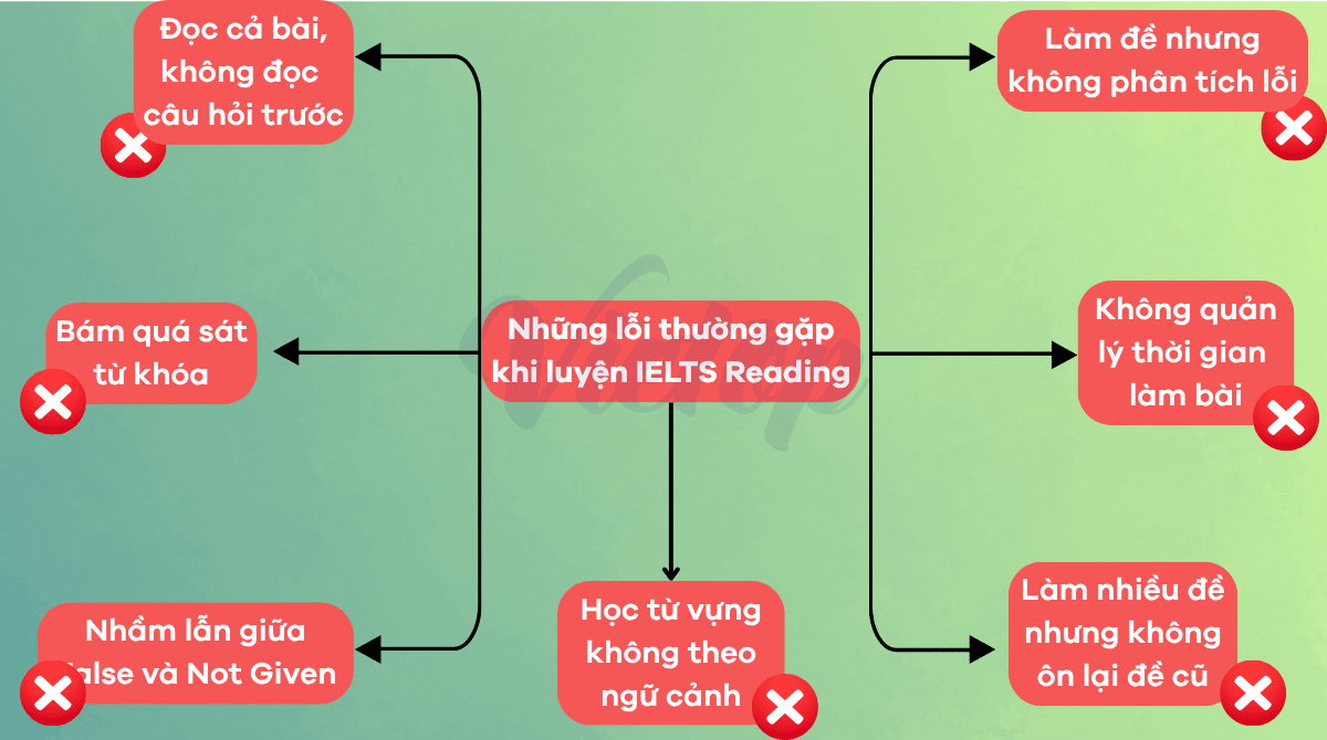 Những lỗi thường gặp khi luyện IELTS Reading