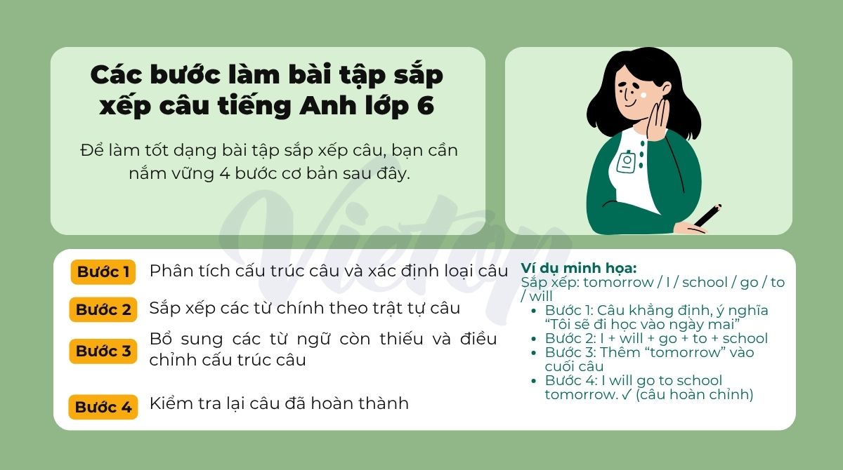 Các bước làm bài tập sắp xếp lại câu tiếng Anh lớp 6