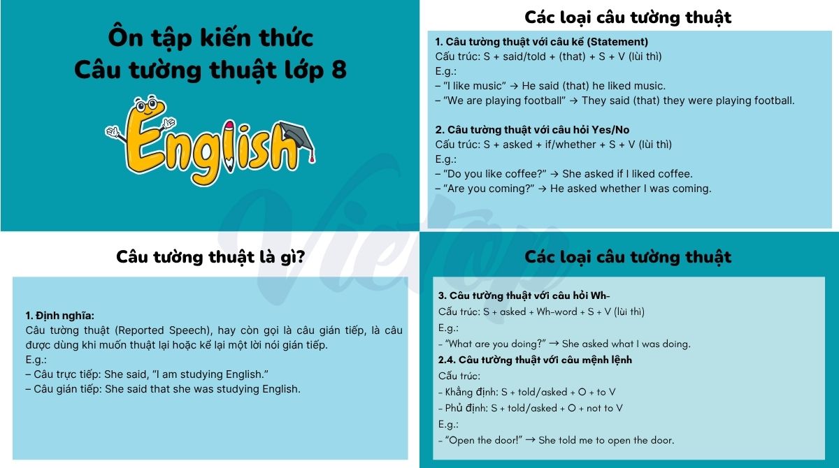Tóm tắt kiến thức trọng tâm về câu tường thuật lớp 8