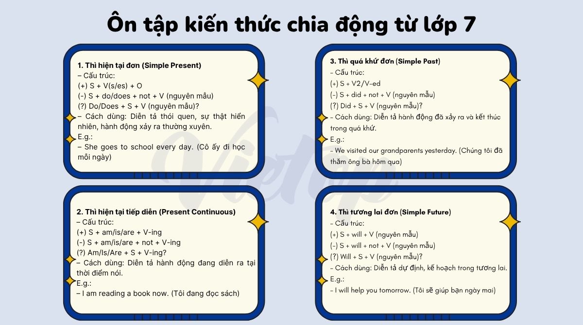 Ôn tập lý thuyết trọng tâm chia động từ lớp 7