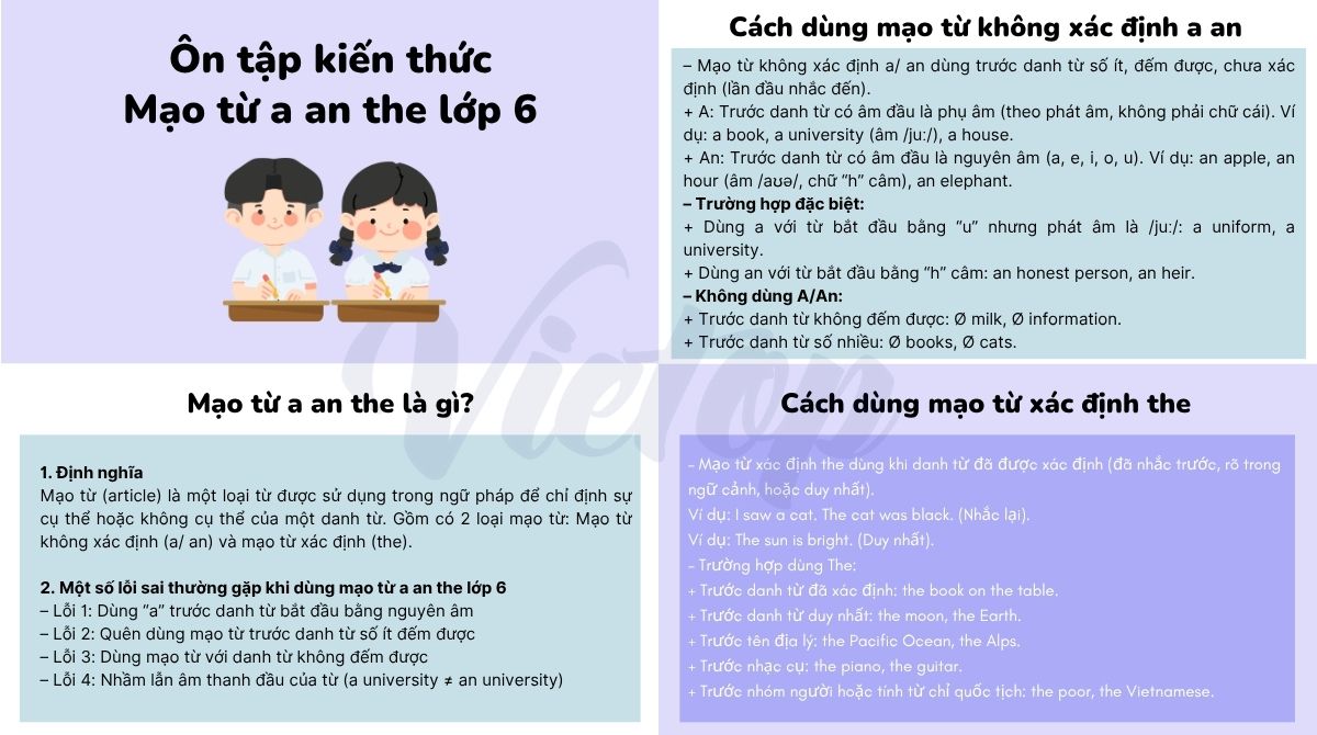 Kiến thức trọng tâm mạo từ a an the lớp 6