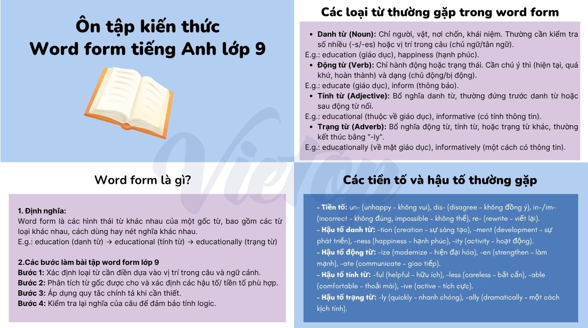 Tổng hợp kiến thức word form lớp 9