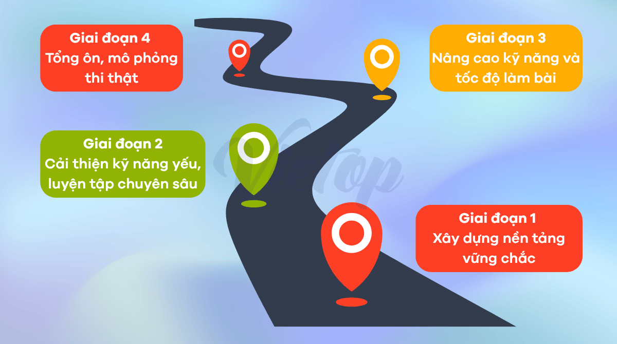Lộ trình IELTS 8.0 cho người đi làm