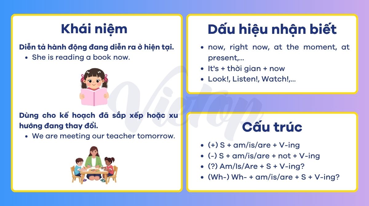 Lý thuyết bài tập thì hiện tại tiếp diễn lớp 7