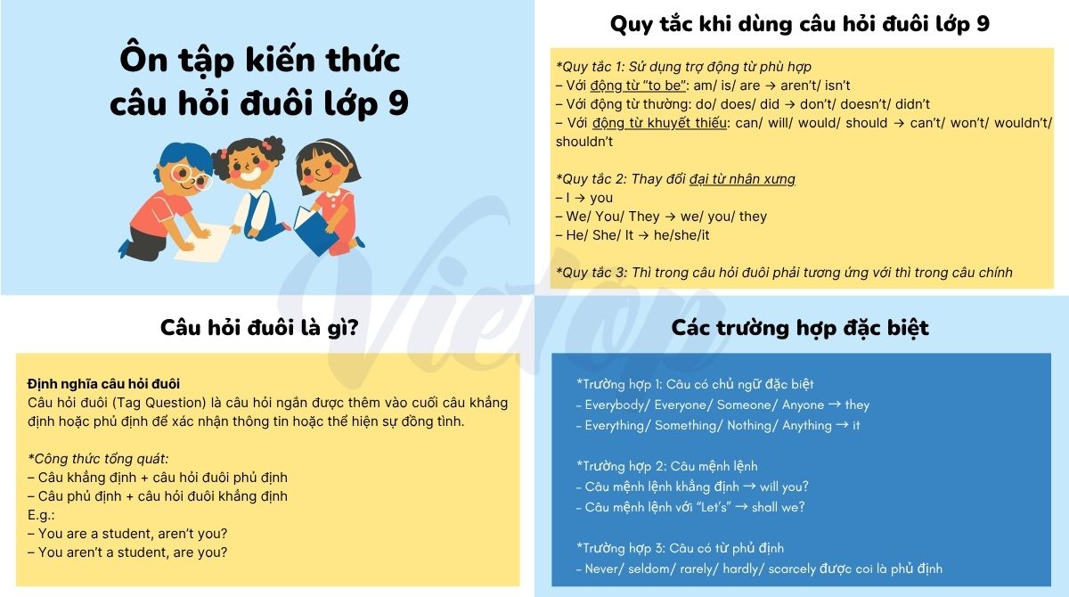Ôn tập lý thuyết câu hỏi đuôi lớp 9
